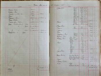 ¿Cuáles son los estados financieros de propósito especial?