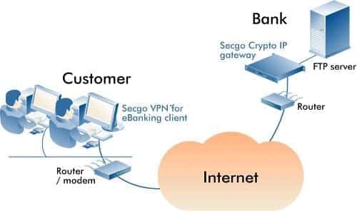 Controles de Seguridad de la Banca por Internet