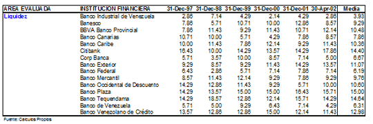 riesgo-bancario-y-grado-de-concentracion-de-los-depositos-una-metodologia-para-la-clasificacion-de-bancos-con-base-a-riesgo-en-venezuela16