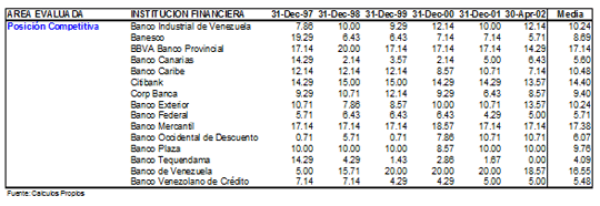 riesgo-bancario-y-grado-de-concentracion-de-los-depositos-una-metodologia-para-la-clasificacion-de-bancos-con-base-a-riesgo-en-venezuela18