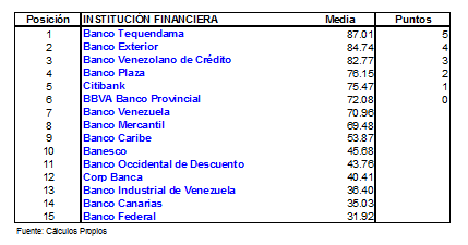 riesgo-bancario-y-grado-de-concentracion-de-los-depositos-una-metodologia-para-la-clasificacion-de-bancos-con-base-a-riesgo-en-venezuela24