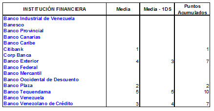 riesgo-bancario-y-grado-de-concentracion-de-los-depositos-una-metodologia-para-la-clasificacion-de-bancos-con-base-a-riesgo-en-venezuela26