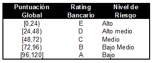 riesgo-bancario-y-grado-de-concentracion-de-los-depositos-una-metodologia-para-la-clasificacion-de-bancos-con-base-a-riesgo-en-venezuela6