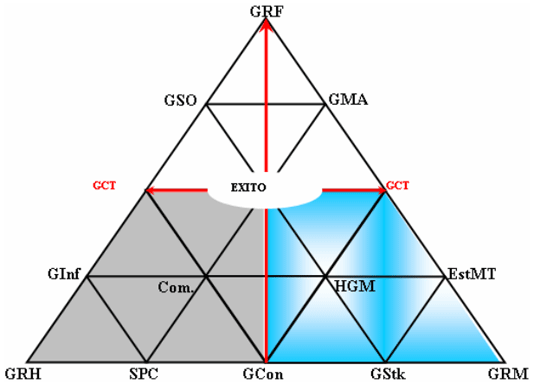 el-triangulo-de-la-gestion-del-mantenimiento-ejemplo-practico2