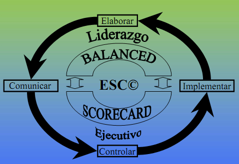 esc-y-balanced-scorecard-como-herramientas-para-una-adaptacion-cibernetica-al-cambio-4