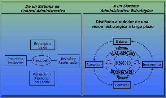 esc-y-balanced-scorecard-como-herramientas-para-una-adaptacion-cibernetica-al-cambio-7