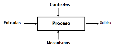 los-procesos-y-su-modelacion-como-instrumento-para-mayor-eficacia-eficiencia-y-satisfaccion1