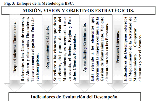 indicadores-de-evaluacion-de-la-gestion-de-los-servicios-tecnicos-en-instalaciones-turisticas-utilizando-la-metodologia-bsc3 indicadores-de-evaluacion-de-la-gestion-de-los-servicios-tecnicos-en-instalaciones-turisticas-utilizando-la-metodologia-bsc3