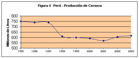 perú - producción de cerveza