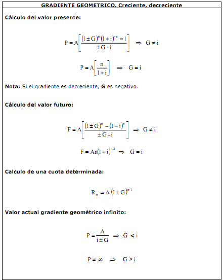 Cálculo interés simple y compuesto matemáticas financieras gestiopolis