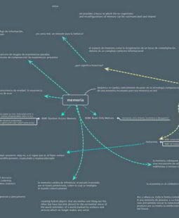 Mapas mentales creativos para la innovación