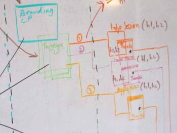 Formulación del plan estratégico del departamento de Rivas Nicaragua