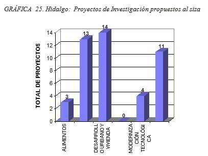 La investigación científica en el estado de Hidalgo 