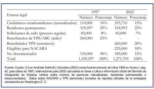 Síntesis del informe de desarrollo humano El Salvador