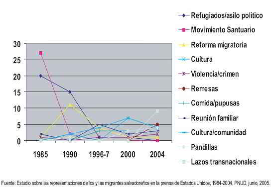 Síntesis del informe de desarrollo humano El Salvador