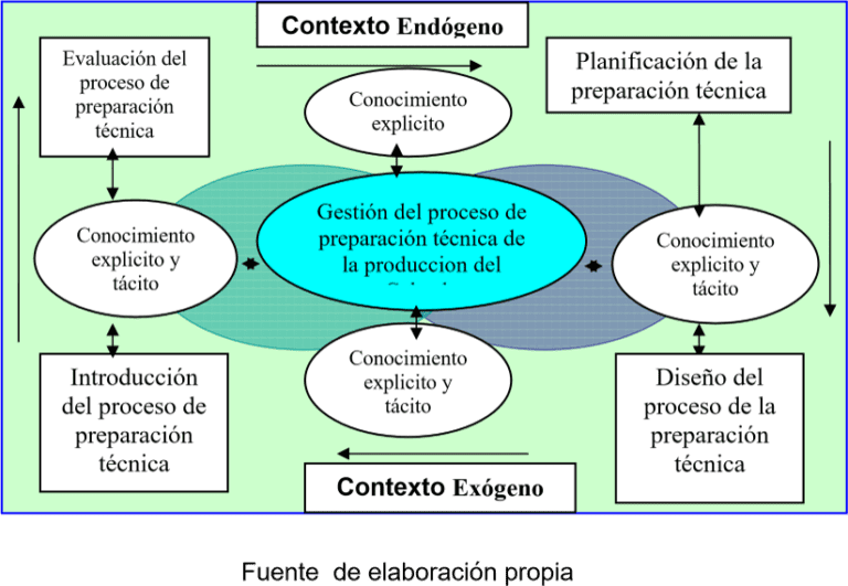 Gestión de procesos en la producción de calzado • gestiopolis