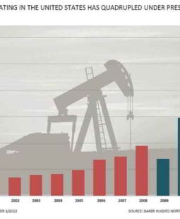 Precio del petróleo y su impacto en Argentina