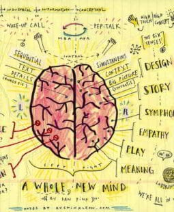 La ley de atracción y los mapas mentales