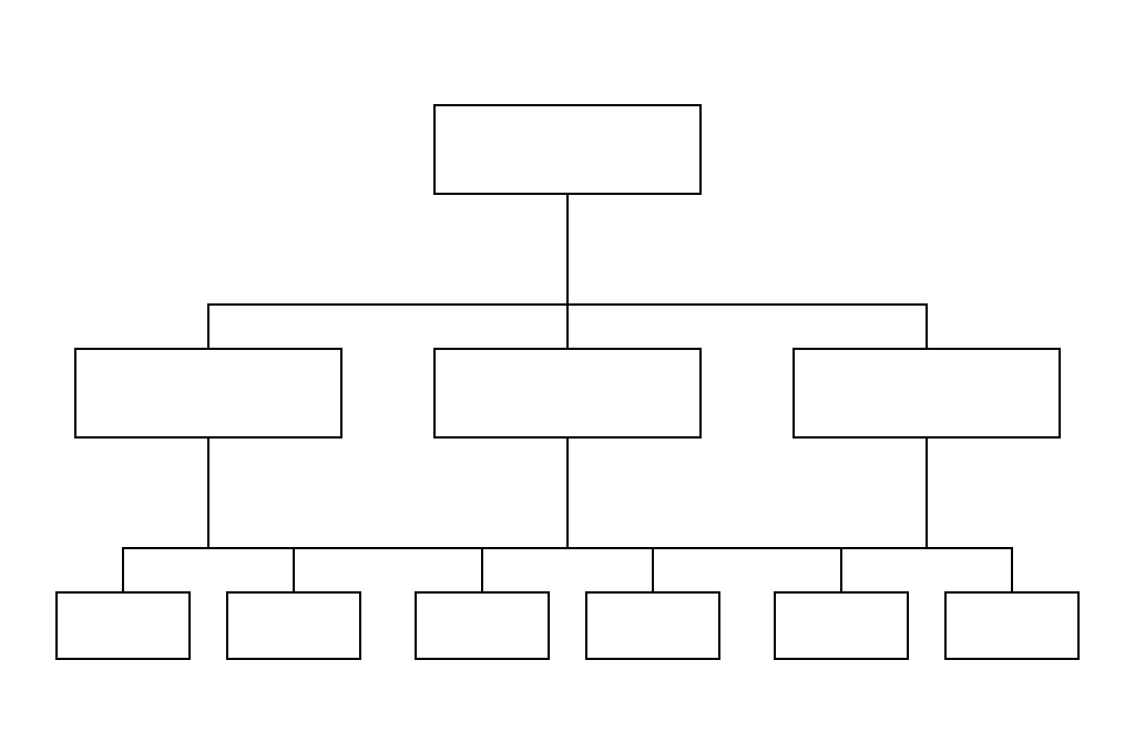Esquema de una estructura organizacional (organigrama) típica