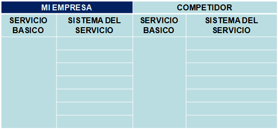 Gestión del servicio básico y del sistema del servicio