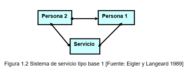 Sistema de Servicio Base