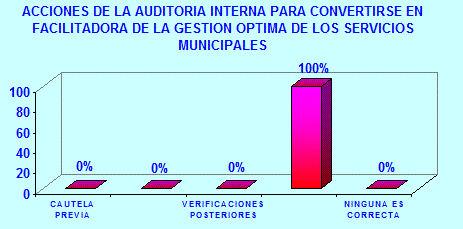 Reingeniería de la auditoria interna y su incidencia en la gestión optima de servicios municipales