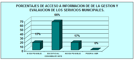 Reingeniería de la auditoria interna y su incidencia en la gestión optima de servicios municipales