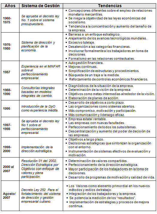 sistemas-de-gestión