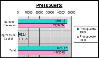Administración Pública Nacional y cuentas nacionales de la Argentina - Presupuesto