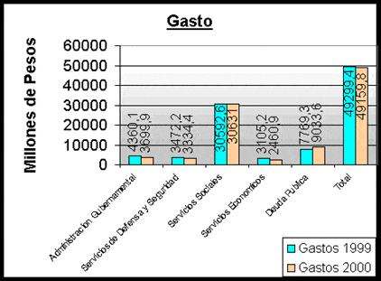 Administración Pública Nacional y cuentas nacionales de la Argentina - Gasto