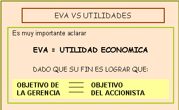 Valor Económico Agregado, EVA, Vs. Utilidades