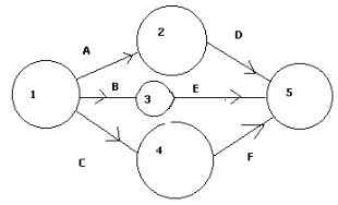 El uso de diagramas de redes como instrumentos de control y orden