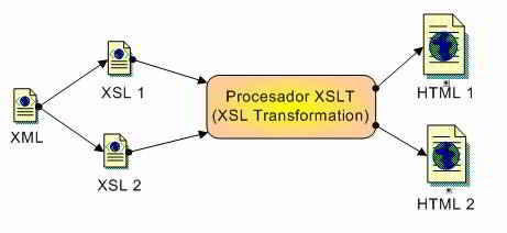 XML en los negocios
