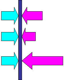 fuerzas impulsoras y restrictivas