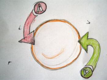 10 ideas prácticas para tener una retroalimentación efectiva en la empresa 10 ideas prácticas para tener una retroalimentación efectiva en la empresa