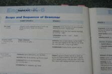 Enseñanza de la gramática del idioma ingles y enfoque comunicativo