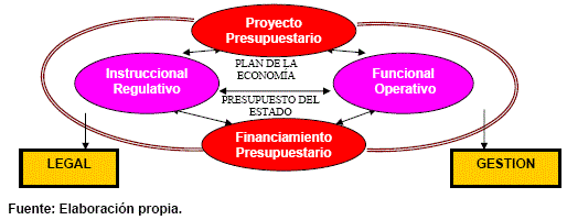 Administración del presupuesto del municipio de Taguasco - proyecto presupuestario