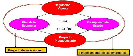 Administración del presupuesto del municipio de Taguasco - regulación vigente