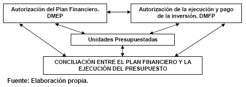 Administración del presupuesto del municipio de Taguasco 