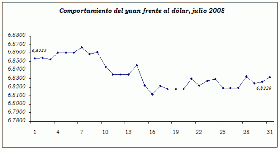 China y algunos indicadores económicos en el 2008