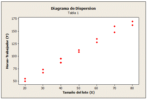 Diagrama de dispersión