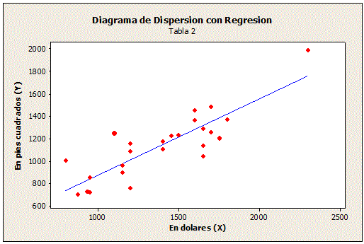 Correlación y regresión lineal 