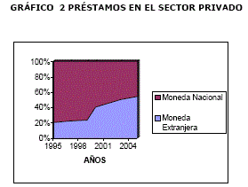 Dolarización de la economía en países Suramericanos, Centroamericanos: caso especial, Costa Rica 
