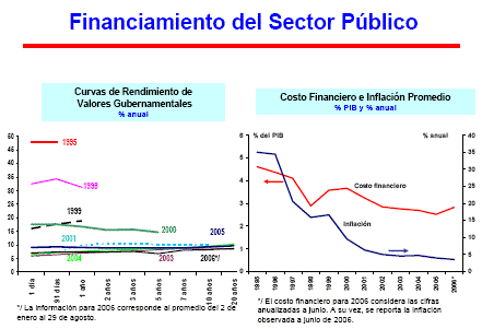 Financiamiento del Sector Público