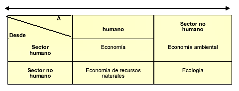 Economía Ecológica