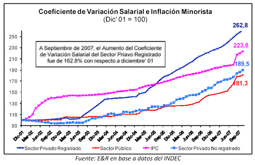 Marco salarial 2008 en Argentina