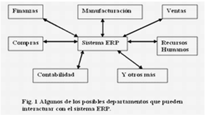 ERP, integrador de todas las fases del negocio