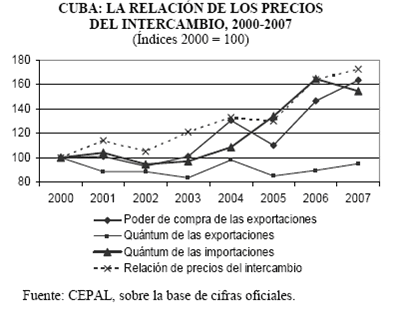 Relación entre el régimen cambiario y el desempeño macroeconómico en Cuba en el período 2000-2007