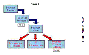 La importancia de los procesos de negocio en las IT  