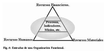 El triangulo de la gestión del mantenimiento, a través de un enfoque de sistema 